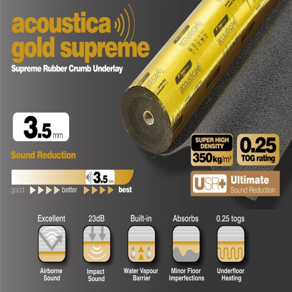 Acoustica Gold Supreme Laminate & Wood Underlay 3.5mm